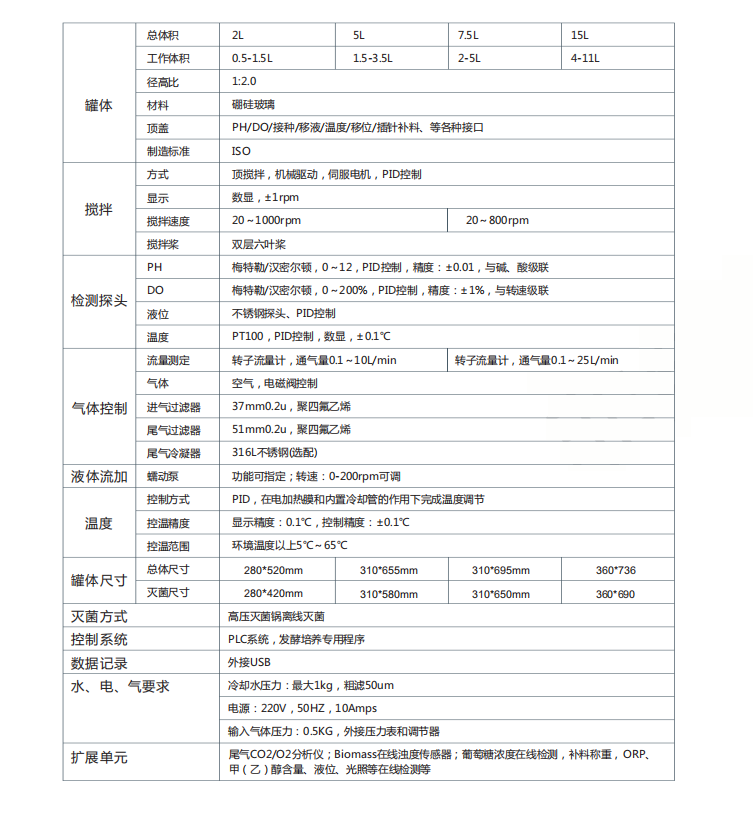 博訊發(fā)酵罐